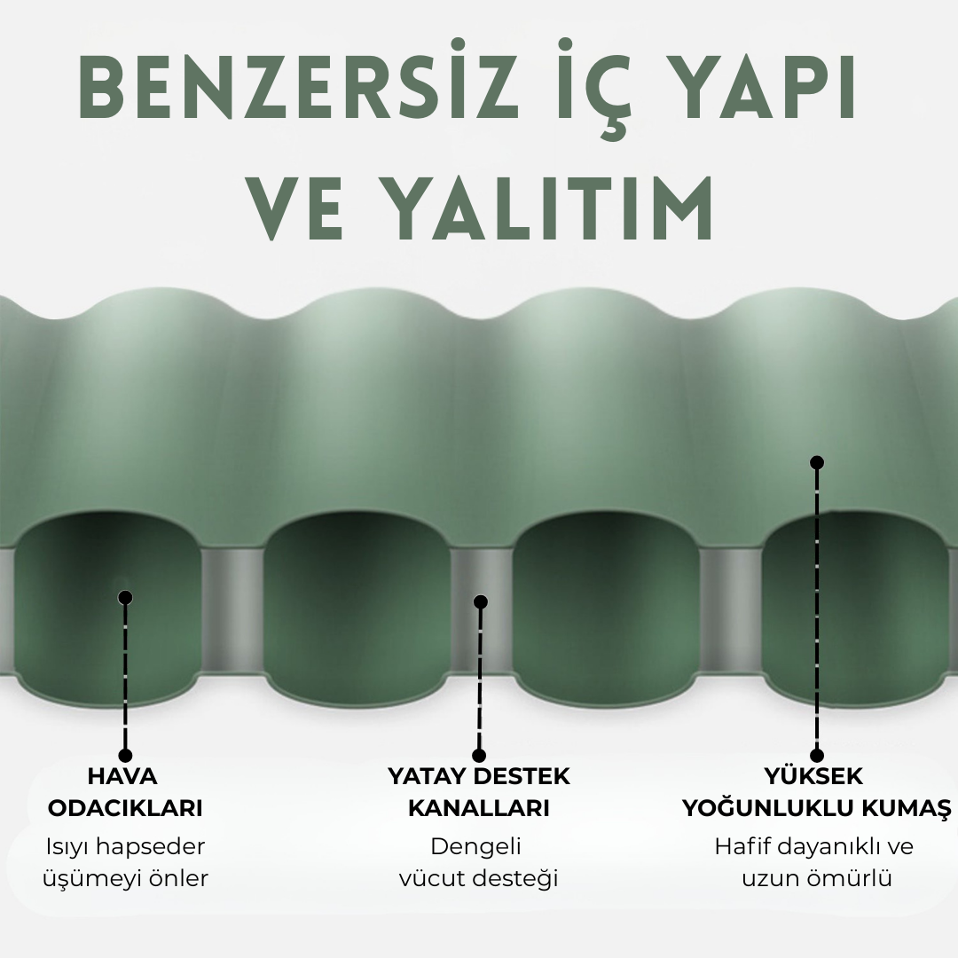 Kampzone - Ekstra Güçlü Hafif ve Kompakt Uyku Matı
