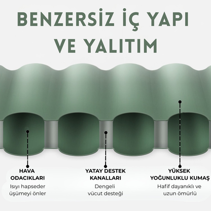 Kampzone - Ekstra Güçlü Hafif ve Kompakt Uyku Matı